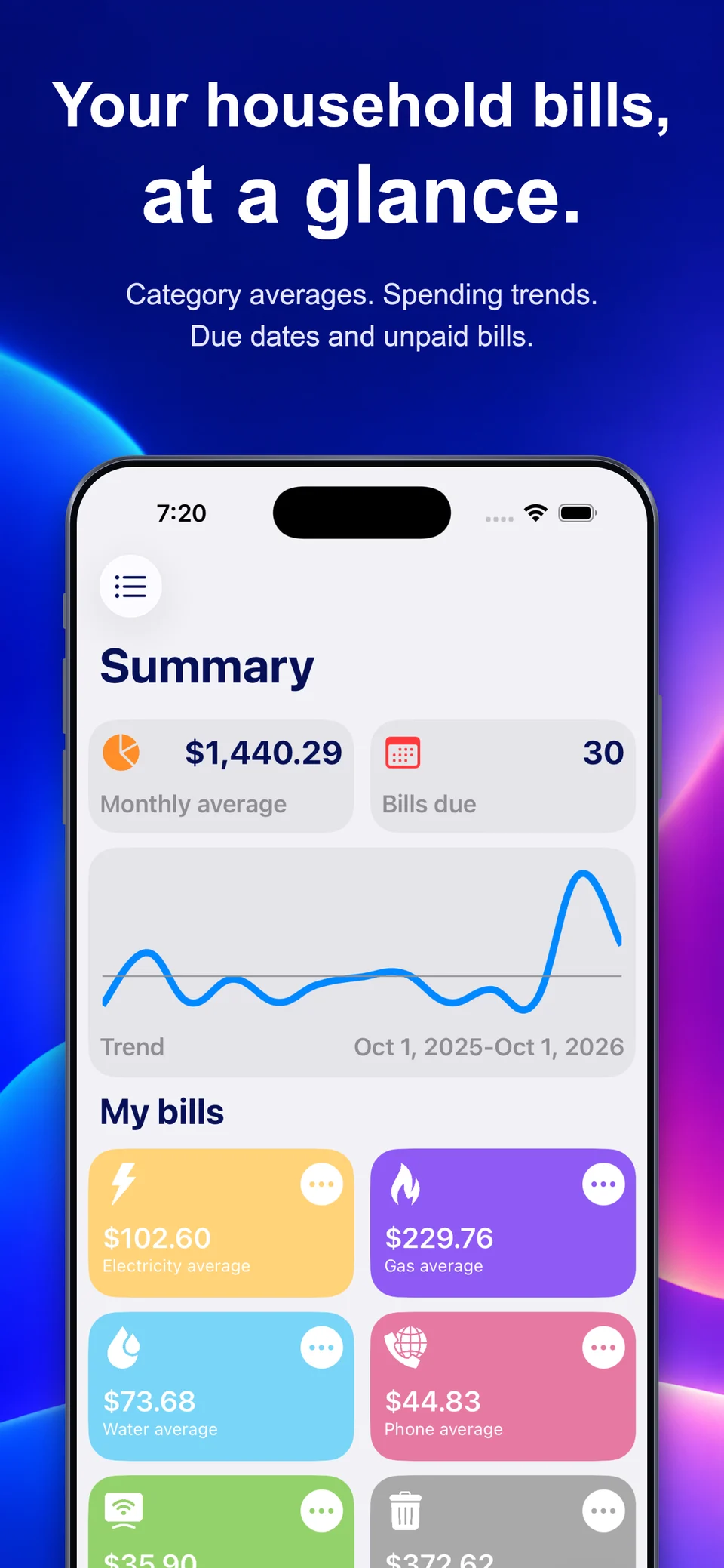 My Home Bills summary: monthly averages, spending trend and categories.